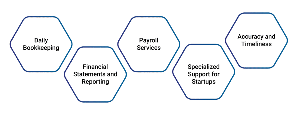 Accounting and Bookkeeping Services