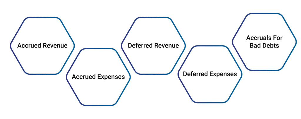 Cash to Accrual Accounting