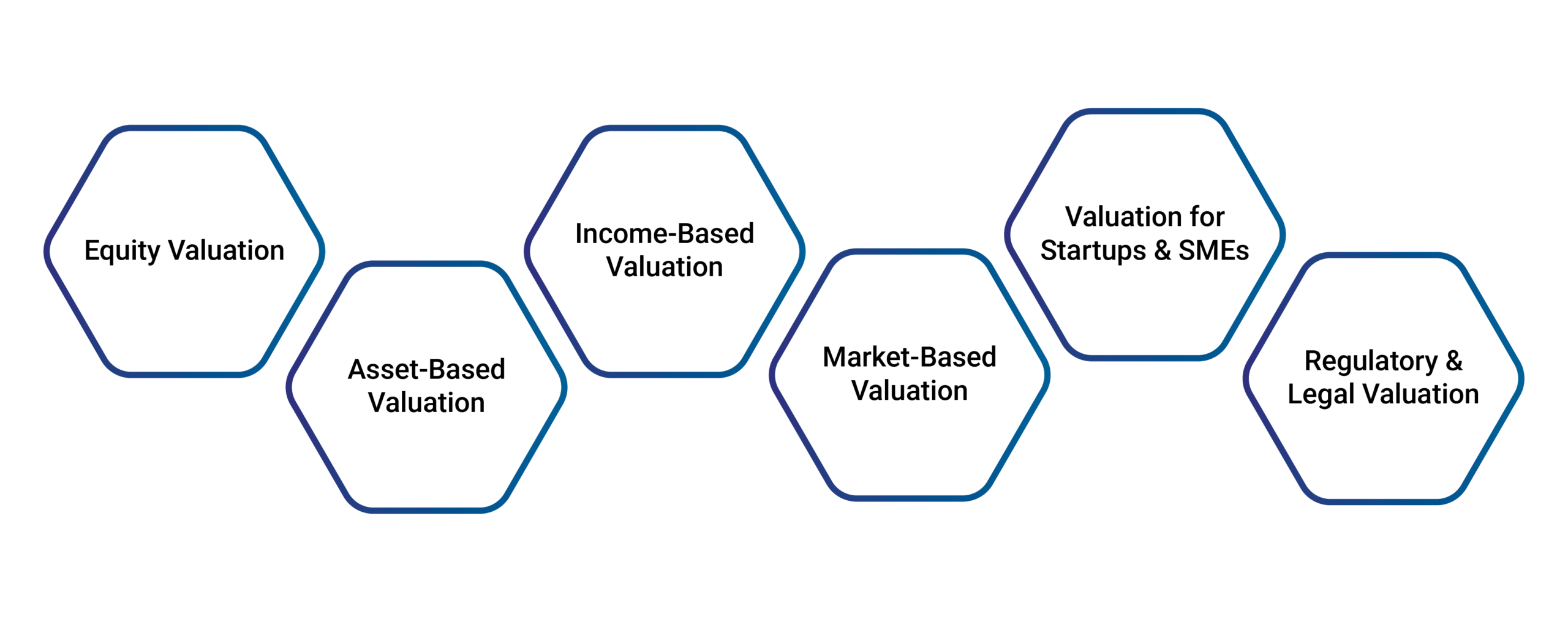 Business Valuation Services