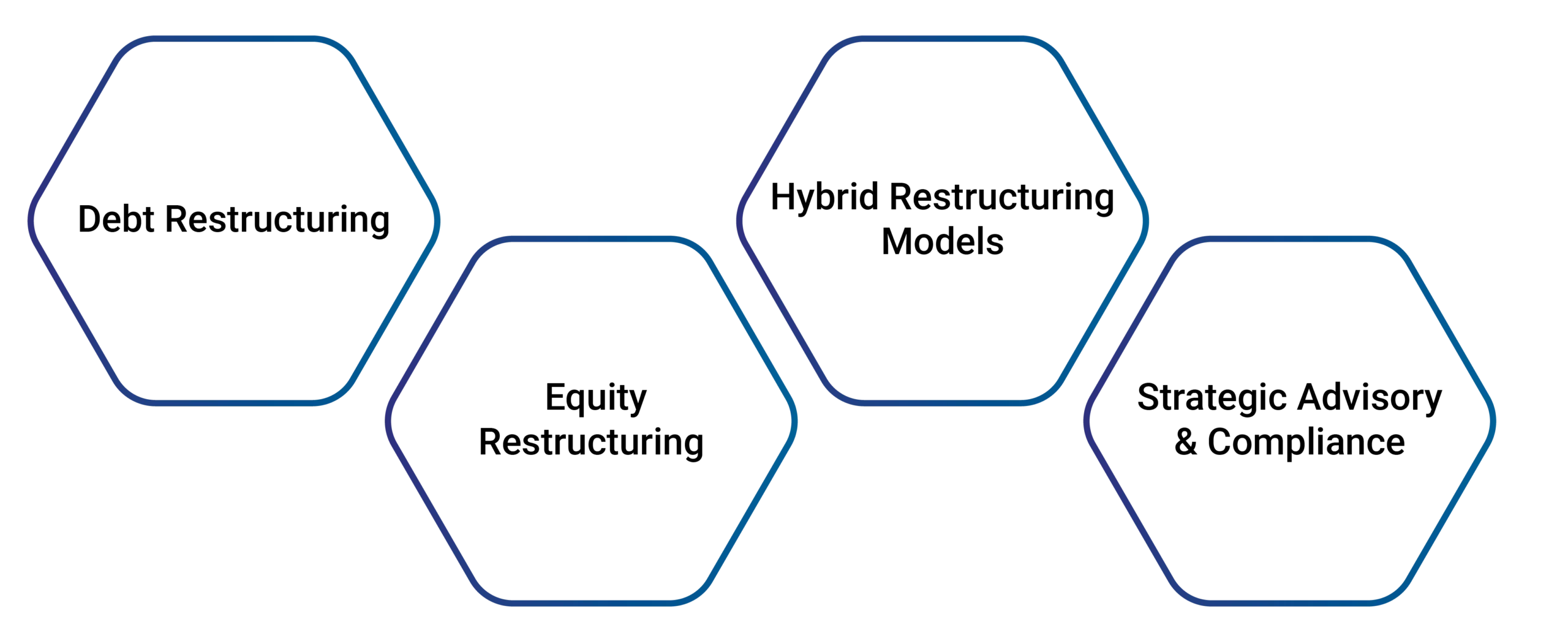 Capital Restructuring Services