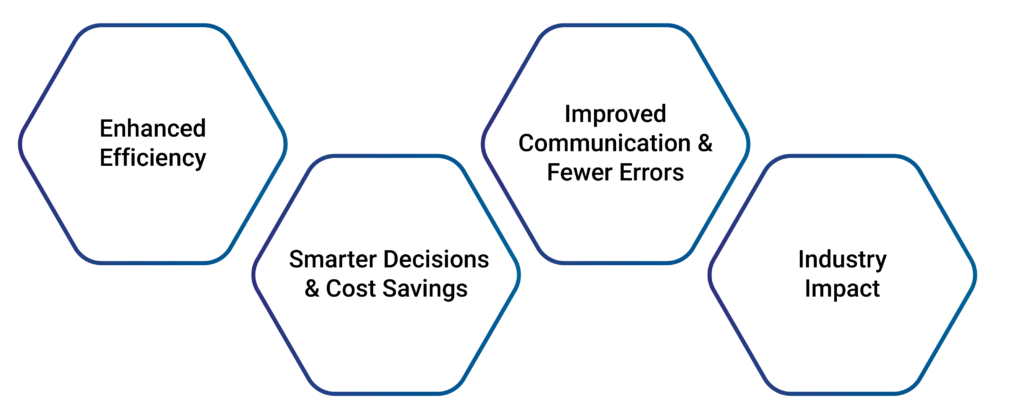 Benefits of Digitization and Automation