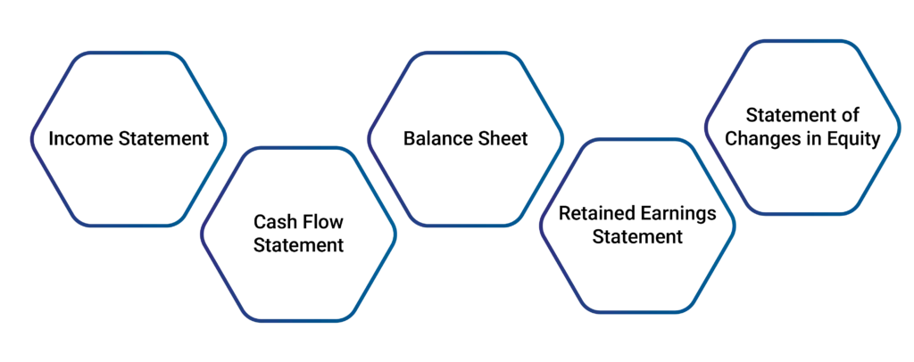 Types of financial statements