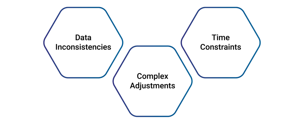 monthly account finalization