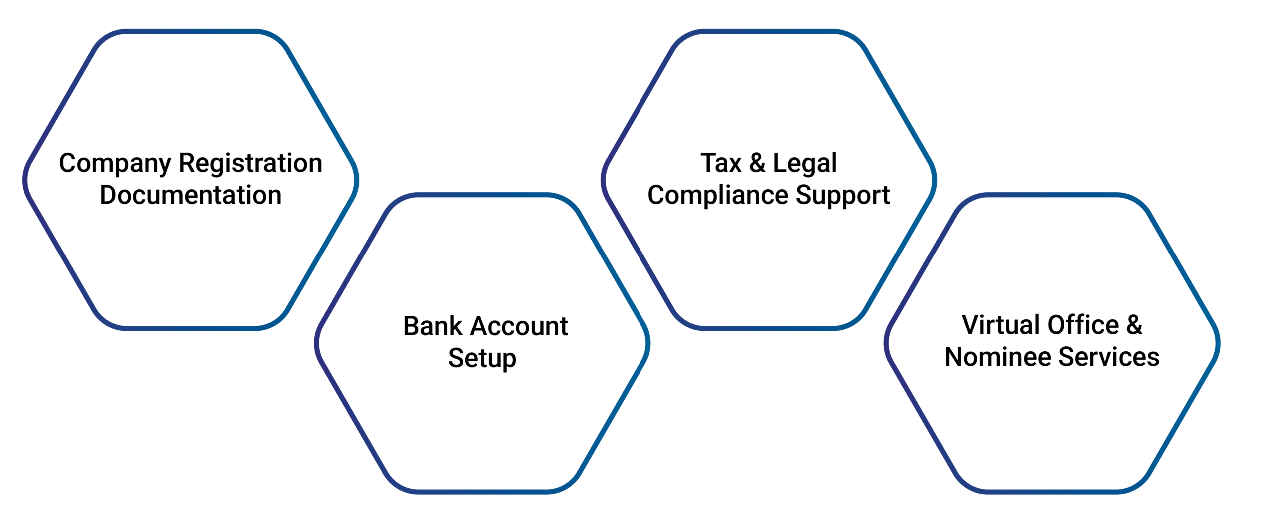 Off-Shore Company Formation services