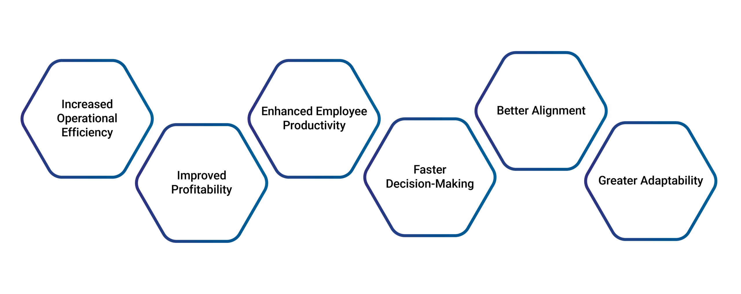 Benefits of Organizational Restructuring
