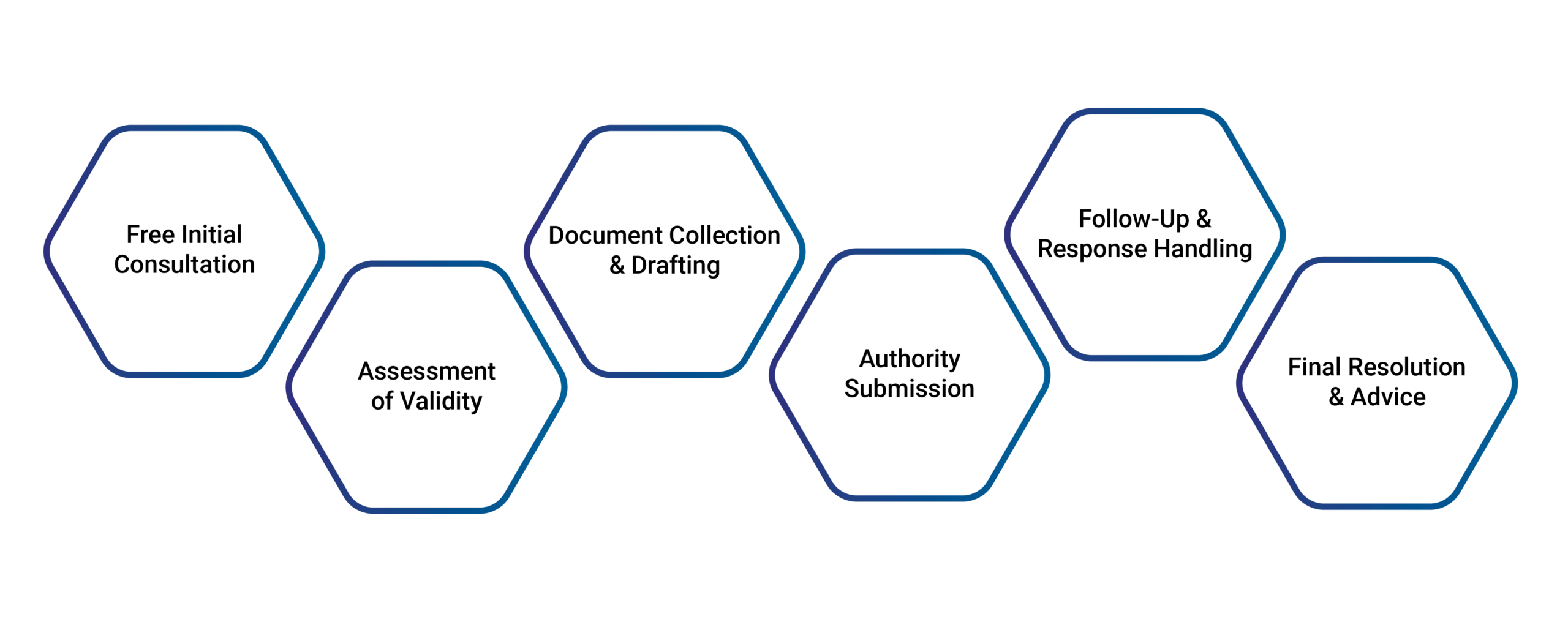 Refunds & Reconsiderations process