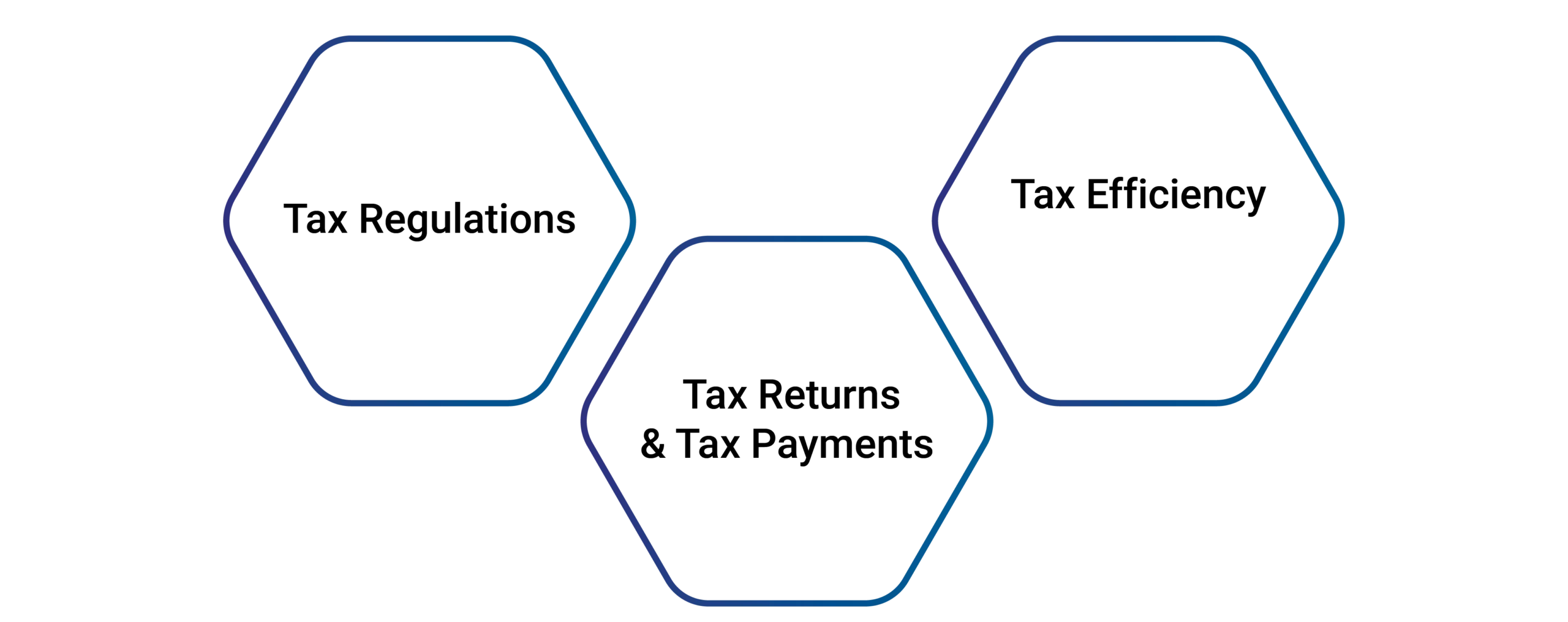 WHT Filing & Consultancy