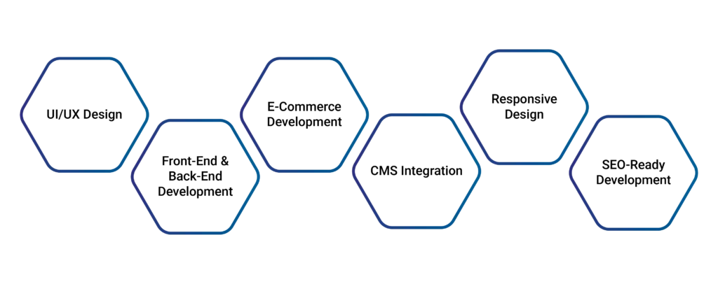 Website Development services