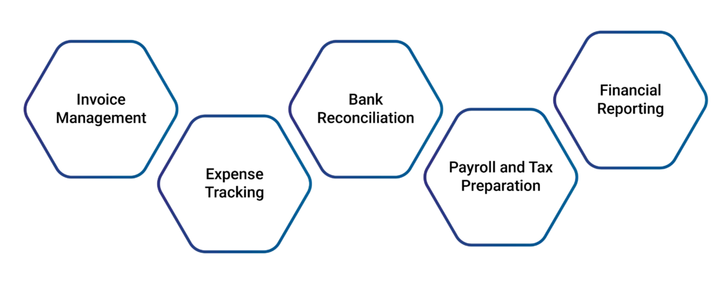 Process of Weekly Visits Bookkeeping