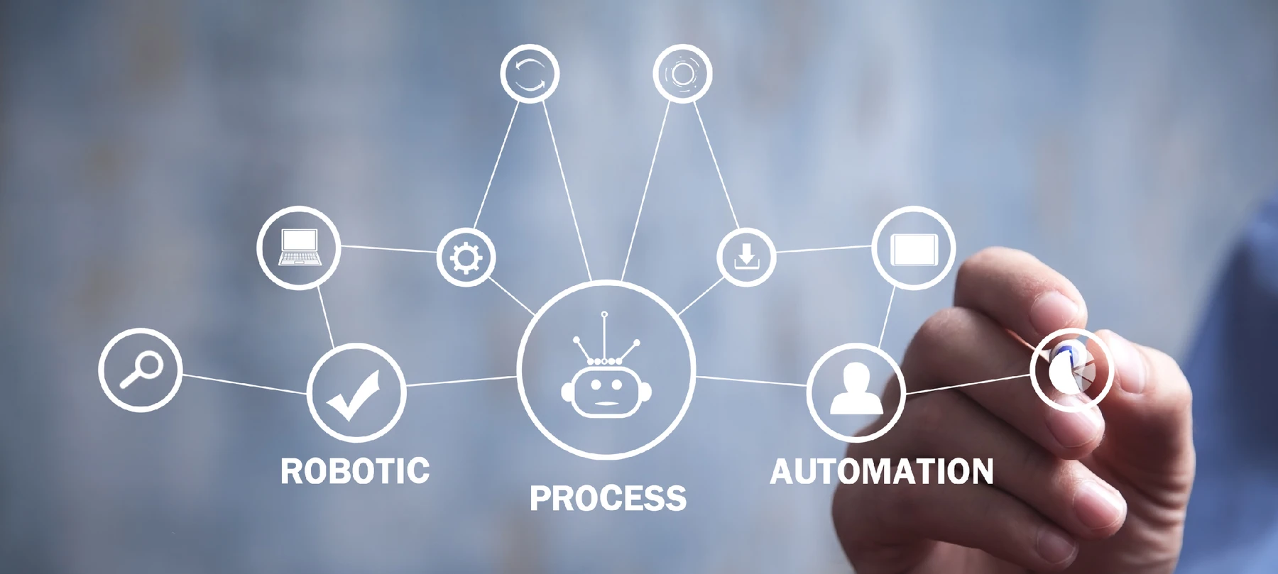 Robotic Process Automation in Bahrain